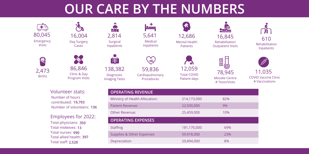 care by the numbers stats